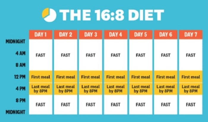 16-8 diet