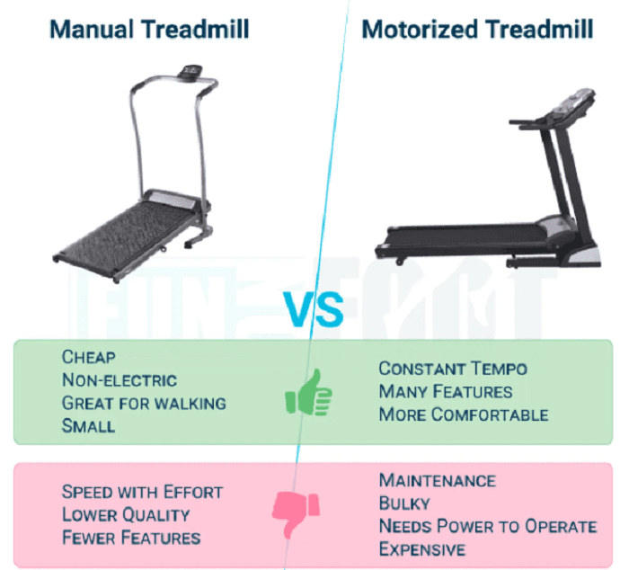 Manual vs. Motorized Treadmills.