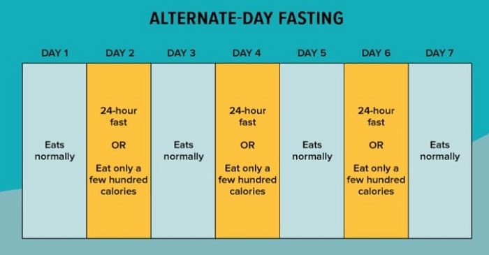 alternate day fasting